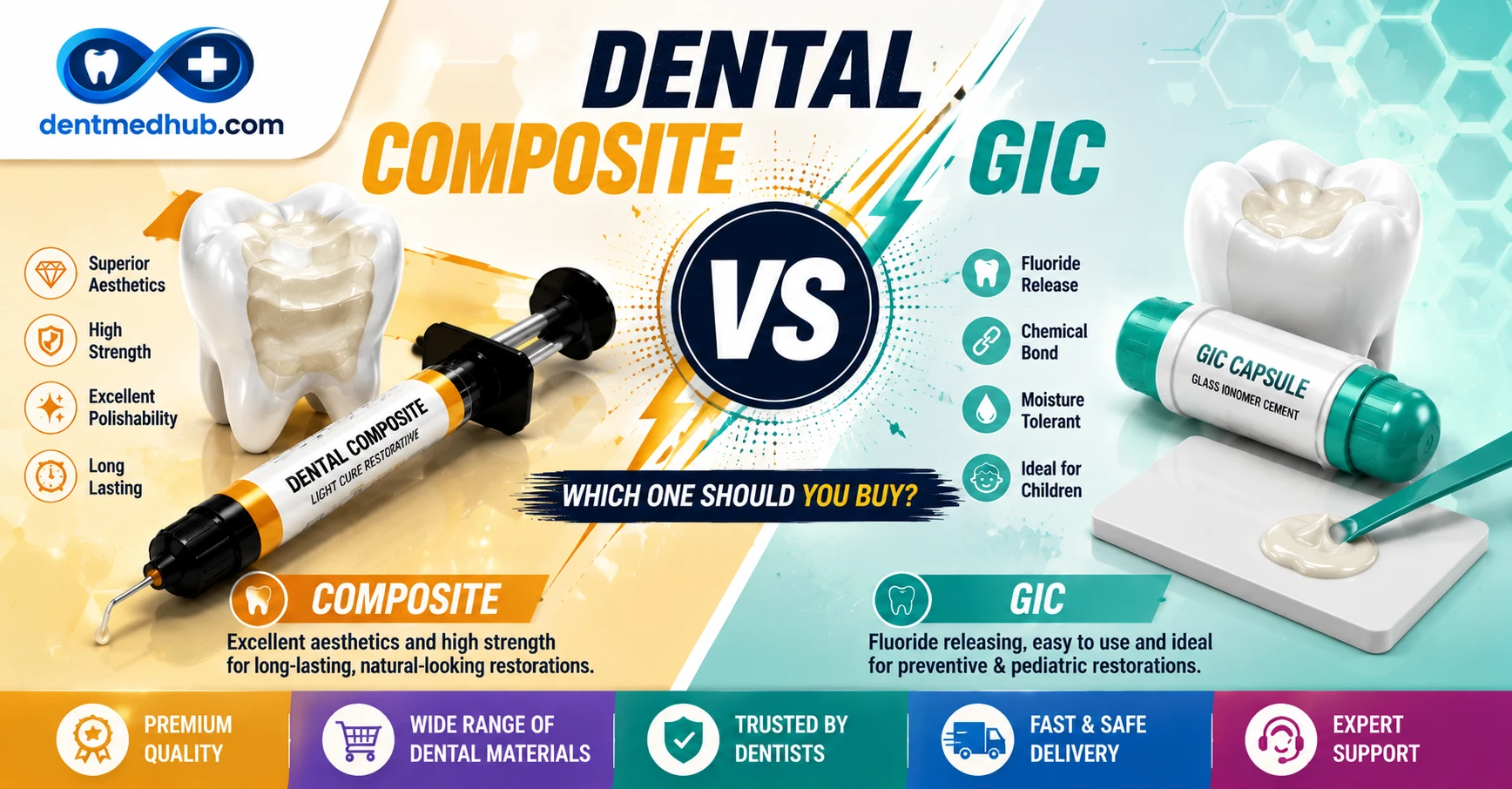 Dental Composite vs GIC: Which One Should You Buy?