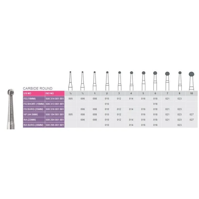 10-HP (Set of 5)