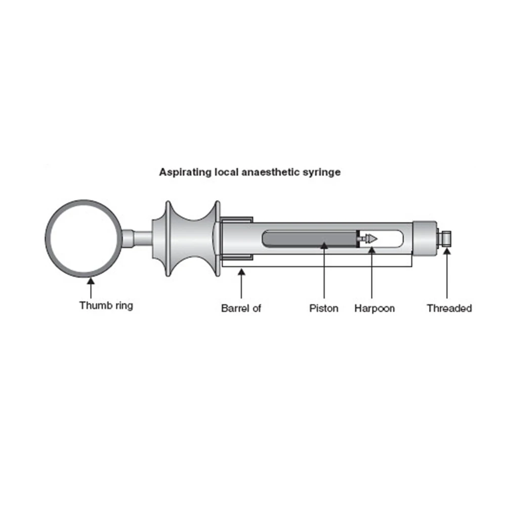 GDC Dental Syringe Aspirating With Ring (2.2ml) (SYRA2.2)